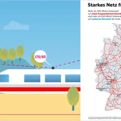 Starkes Netz für Deutschland: LTE/5G-Abdeckung für den Schienenverkehr. Karte zeigt Ausbauziele für schnelles Internet auf deutschen Bahnstrecken.