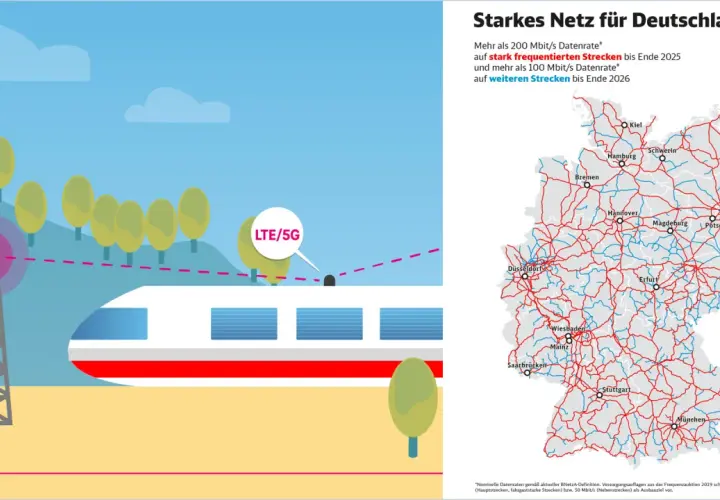 Starkes Netz für Deutschland: LTE/5G-Abdeckung für den Schienenverkehr. Karte zeigt Ausbauziele für schnelles Internet auf deutschen Bahnstrecken.