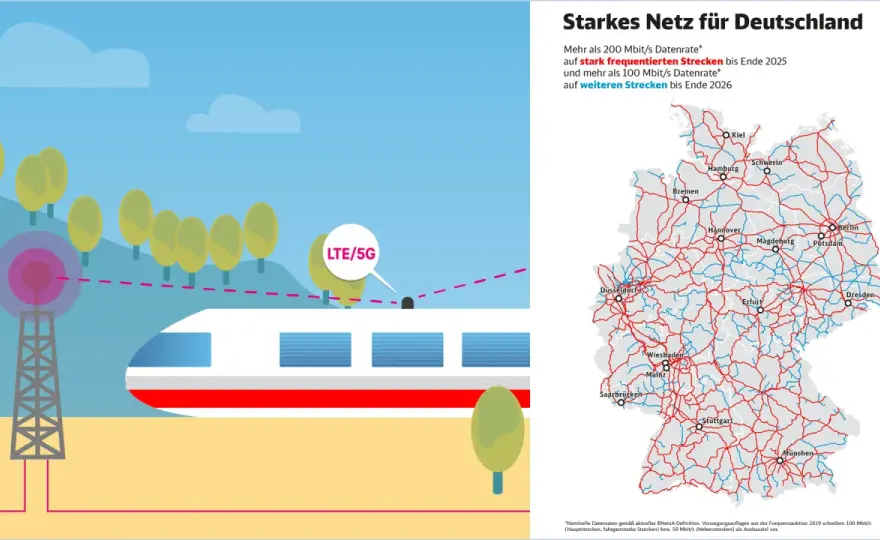 Deutsches Bahnnetz - Was 2026 wirklich zählt