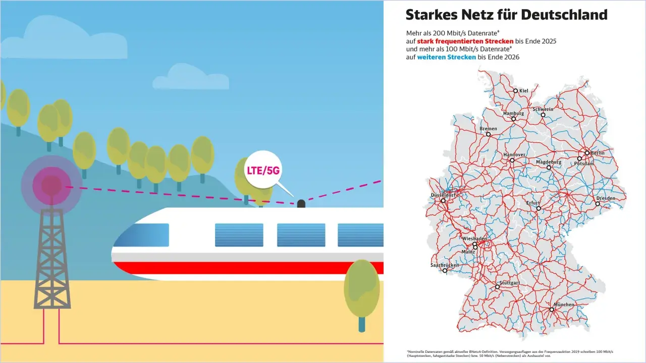 Starkes Netz für Deutschland: LTE/5G-Abdeckung für den Schienenverkehr. Karte zeigt Ausbauziele für schnelles Internet auf deutschen Bahnstrecken.