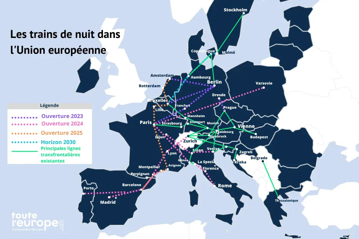Karte zeigt geplante und bestehende Nachtzugverbindungen in Europa. Der fernzug europa verbindet Städte wie Paris, Berlin und Rom.