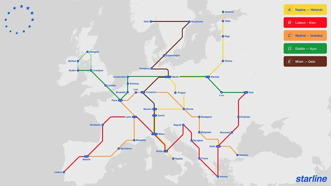 Karte zeigt europäische Bahnstrecken, darunter die litauischen Eisenbahnen, mit Verbindungen von Lissabon bis Kiew und Mailand bis Oslo.