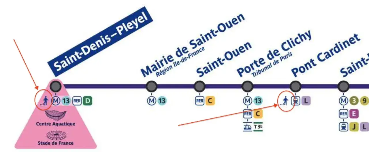 U-Bahn-Linie M13 in Paris zeigt Stationen wie Saint-Denis-Pleyel. Hier kann man den Bahnhof wechseln, um zum Stade de France zu gelangen.